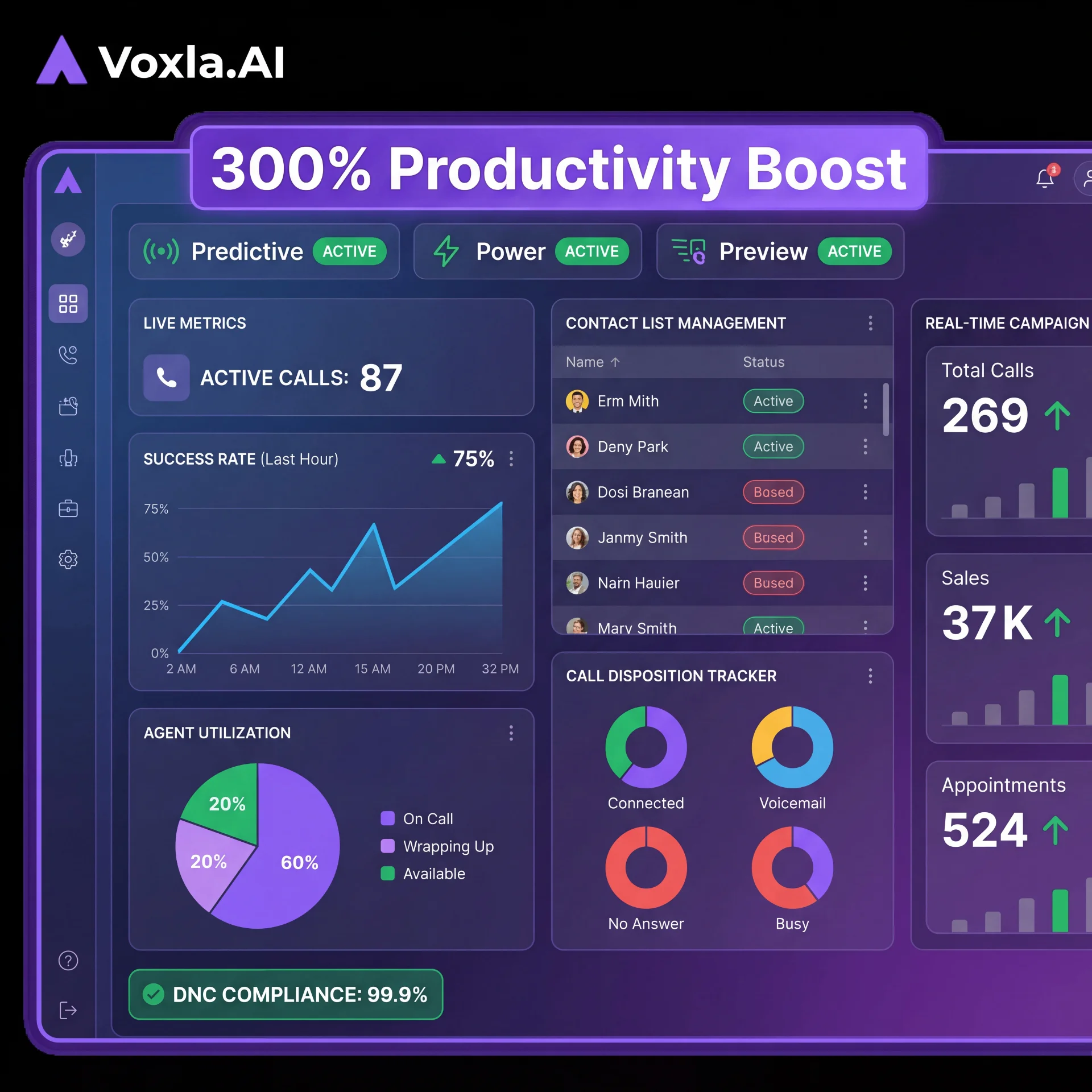 Auto Dialer Dashboard