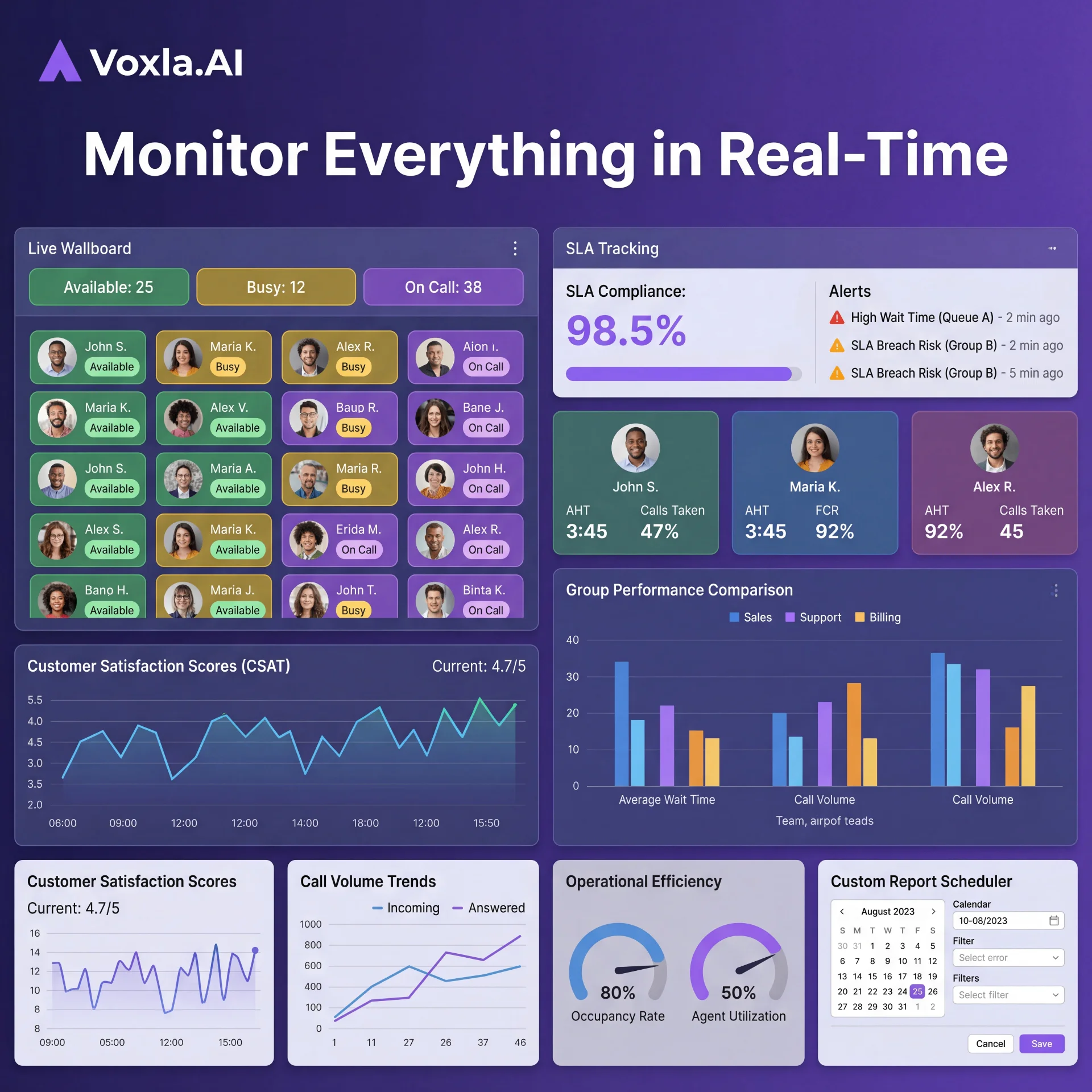 Real-Time Monitoring Dashboard